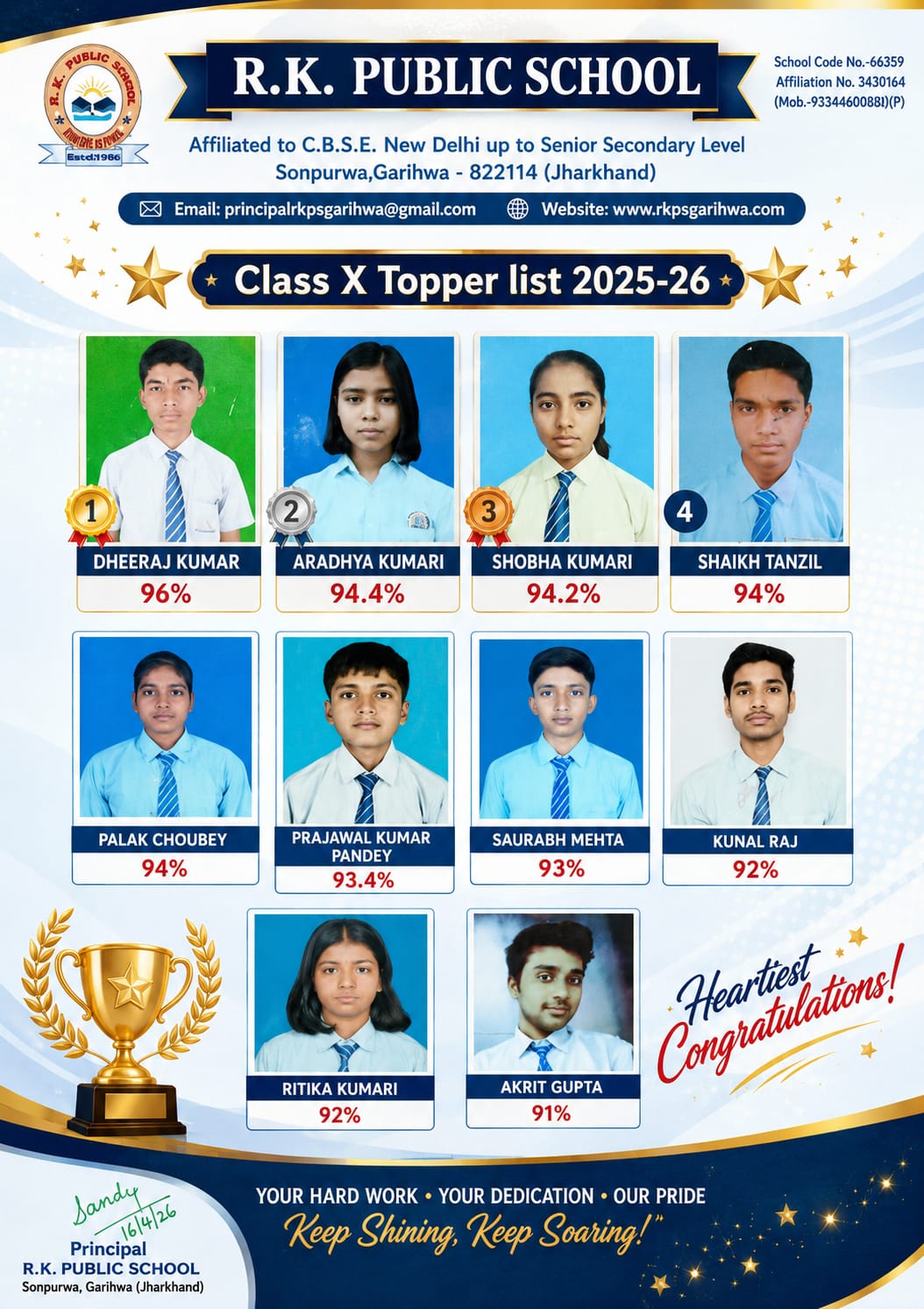 Class X Topper list 2025-26